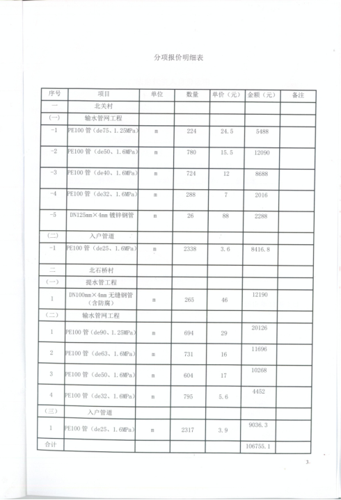 盧氏縣非貧困村飲水安全工程城關(guān)鎮(zhèn)北關(guān)村、
